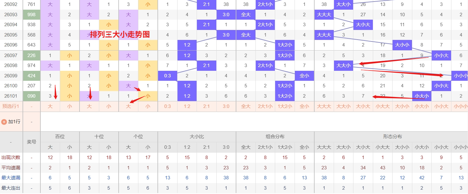 王太初,期大乐透推,质合分析前,广东体彩,广东体彩网,广东体彩网官网,体育彩票,体彩大乐透,竞彩足球,体彩公益