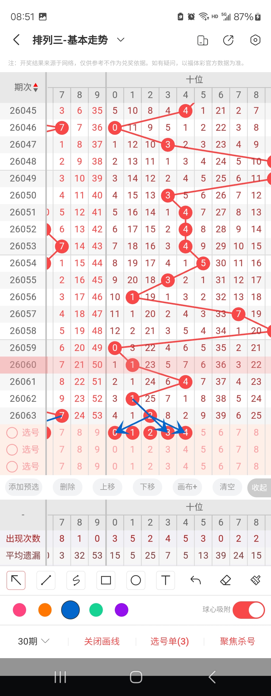 排列五,期专家质合,胆码推荐分,广东体彩,广东体彩网,广东体彩网官网,体育彩票,体彩大乐透,竞彩足球,体彩公益