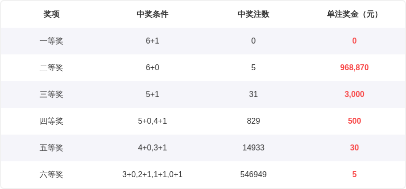 福彩,期逸飞道人,四码推荐,广东体彩,广东体彩网,广东体彩网官网,体育彩票,体彩大乐透,竞彩足球,体彩公益