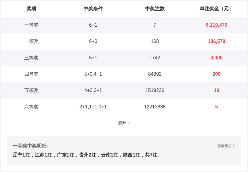 大乐透,期酷酷独胆,专家推荐,广东体彩,广东体彩网,广东体彩网官网,体育彩票,体彩大乐透,竞彩足球,体彩公益