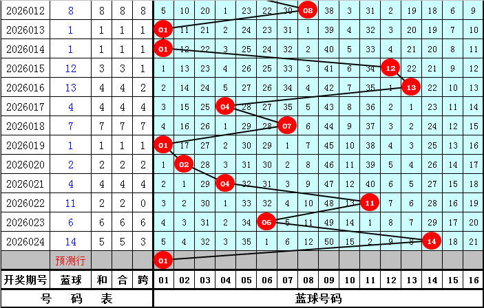 福彩,期逸飞道人,四码推荐,广东体彩,广东体彩网,广东体彩网官网,体育彩票,体彩大乐透,竞彩足球,体彩公益