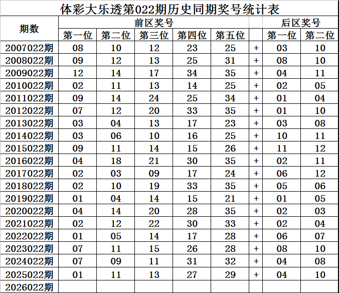 龙本龙双色,球第,一区二区选,广东体彩,广东体彩网,广东体彩网官网,体育彩票,体彩大乐透,竞彩足球,体彩公益