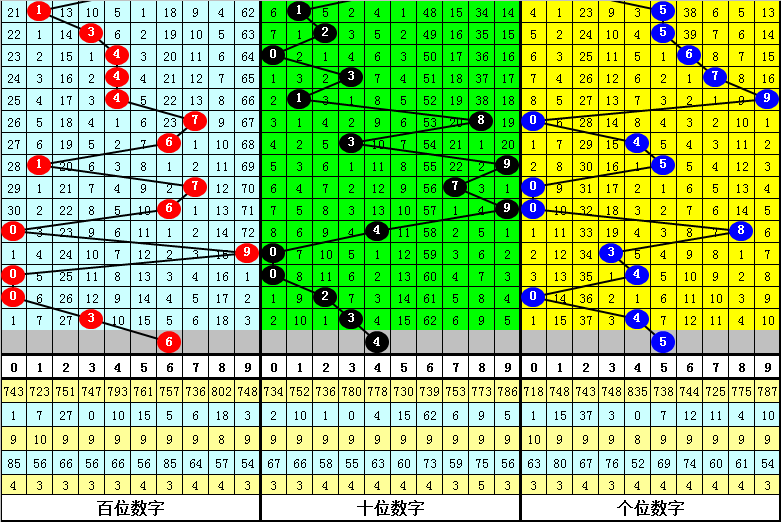 期大乐透专,家质合分析,推荐,广东体彩,广东体彩网,广东体彩网官网,体育彩票,体彩大乐透,竞彩足球,体彩公益