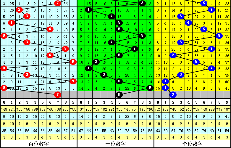 期大乐透专,家质合分析,推荐,广东体彩,广东体彩网,广东体彩网官网,体育彩票,体彩大乐透,竞彩足球,体彩公益