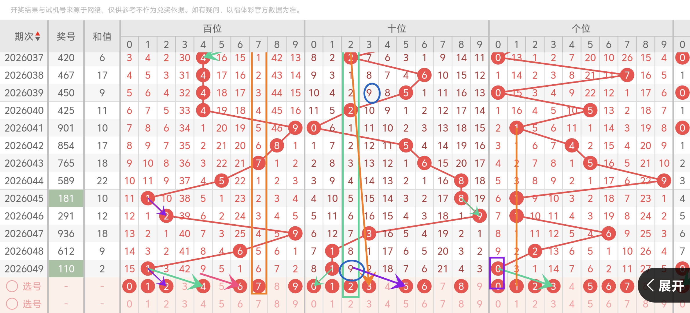 期福彩,专家推荐号,分析,广东体彩,广东体彩网,广东体彩网官网,体育彩票,体彩大乐透,竞彩足球,体彩公益