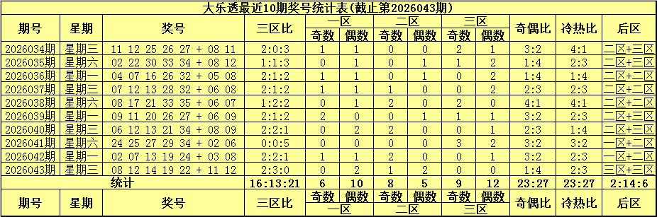 期七星彩专,家质合分析,推荐号码走,广东体彩,广东体彩网,广东体彩网官网,体育彩票,体彩大乐透,竞彩足球,体彩公益
