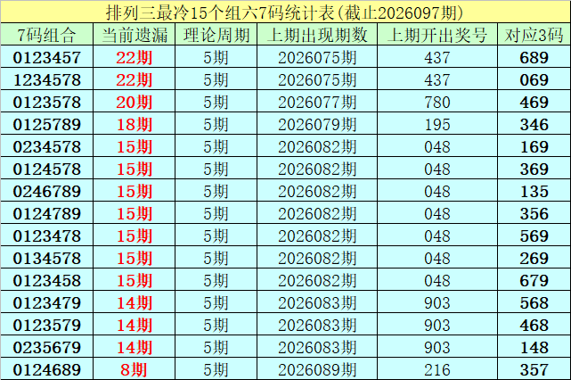 期双色球专,家推荐号码,组合分析,广东体彩,广东体彩网,广东体彩网官网,体育彩票,体彩大乐透,竞彩足球,体彩公益