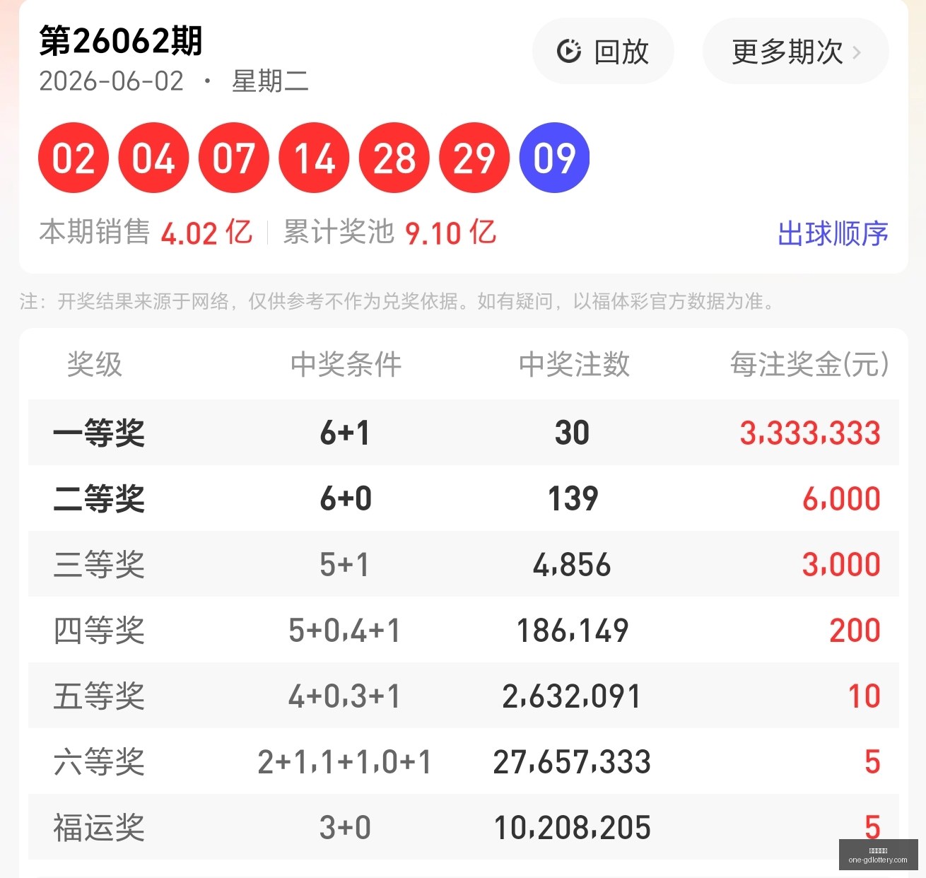 版排列,金山饭饭,期大小比深,广东体彩网官网,广东体彩避坑,彩票预测,彩票分析,安全购彩,购彩平台,走势图查询,投注技巧,购彩体验