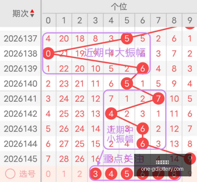 版排列,金山饭饭,期大小比深,广东体彩网官网,广东体彩避坑,彩票预测,彩票分析,安全购彩,购彩平台,走势图查询,投注技巧,购彩体验