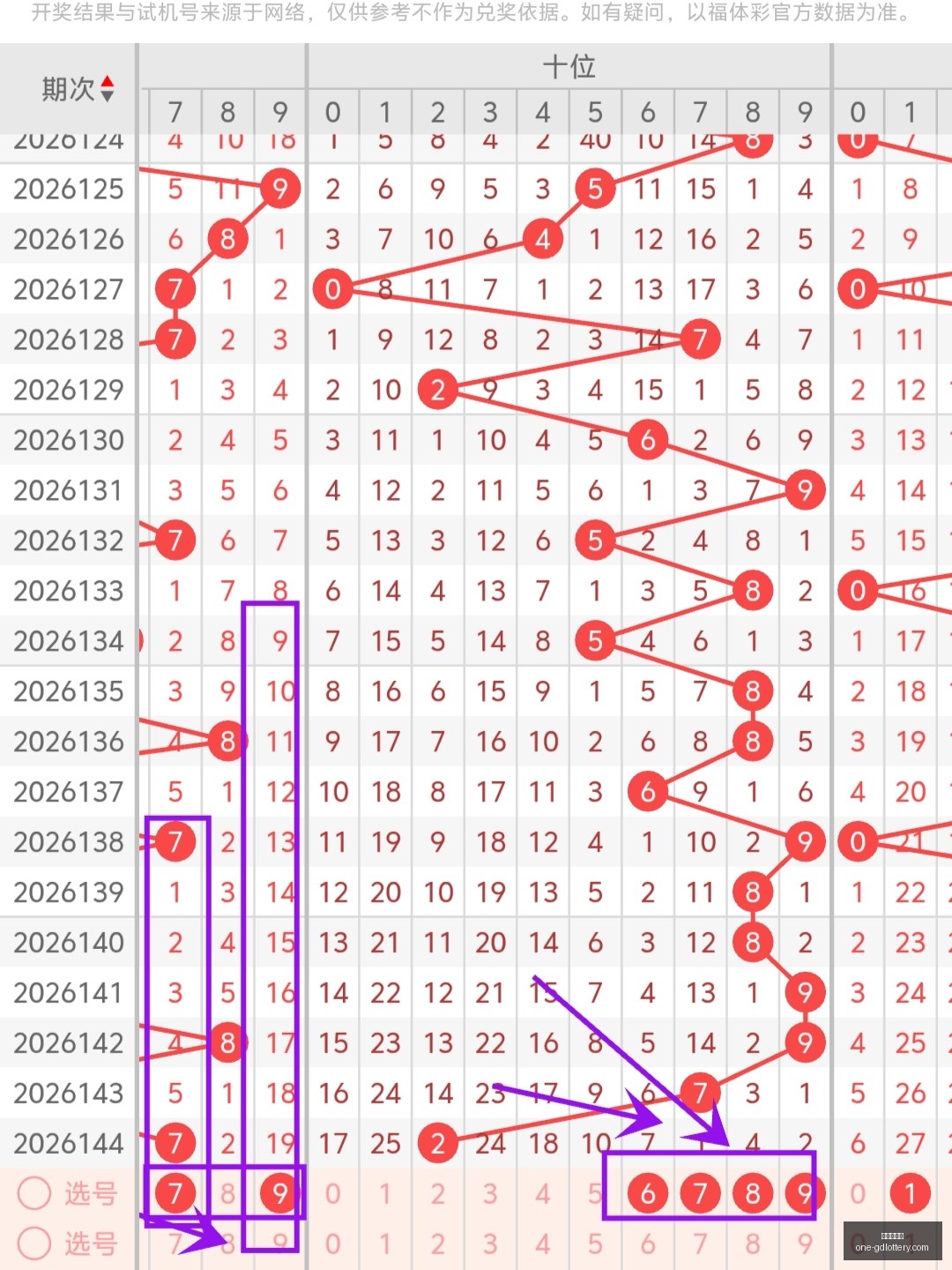 大乐透,期走势图解,精选,广东体彩网官网,广东体彩避坑,彩票预测,彩票分析,安全购彩,购彩平台,走势图查询,投注技巧,购彩体验