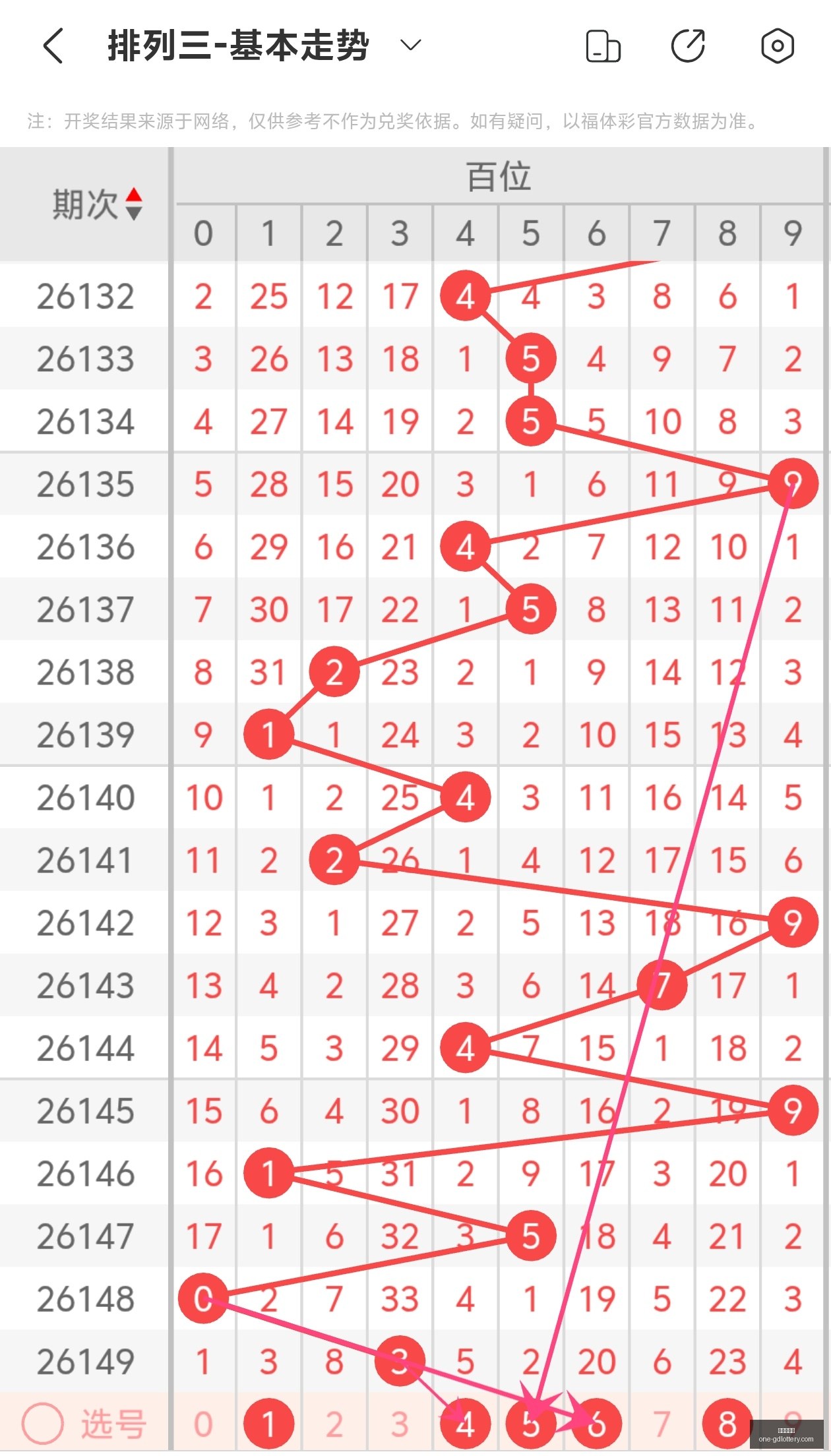 袁启晨独家,解析,大乐透,广东体彩网官网,广东体彩避坑,彩票预测,彩票分析,安全购彩,购彩平台,走势图查询,投注技巧,购彩体验
