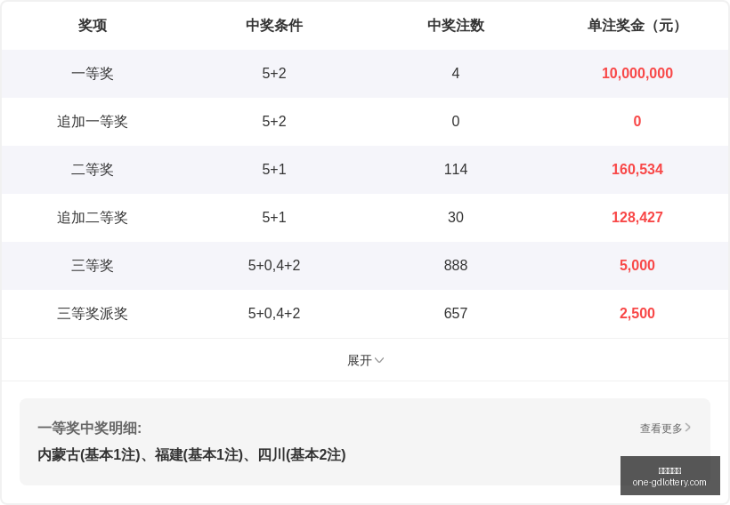 粉丝互动精,点位策略指,广东体彩网,广东体彩网官网,广东体彩避坑,彩票预测,彩票分析,安全购彩,购彩平台,走势图查询,投注技巧,购彩体验