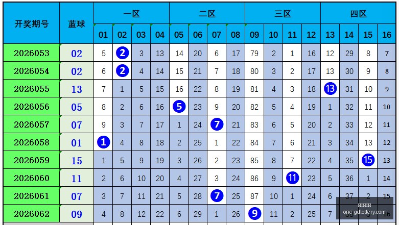 避开陷阱,直击重点福,期走势与精,广东体彩网官网,广东体彩避坑,彩票预测,彩票分析,安全购彩,购彩平台,走势图查询,投注技巧,购彩体验