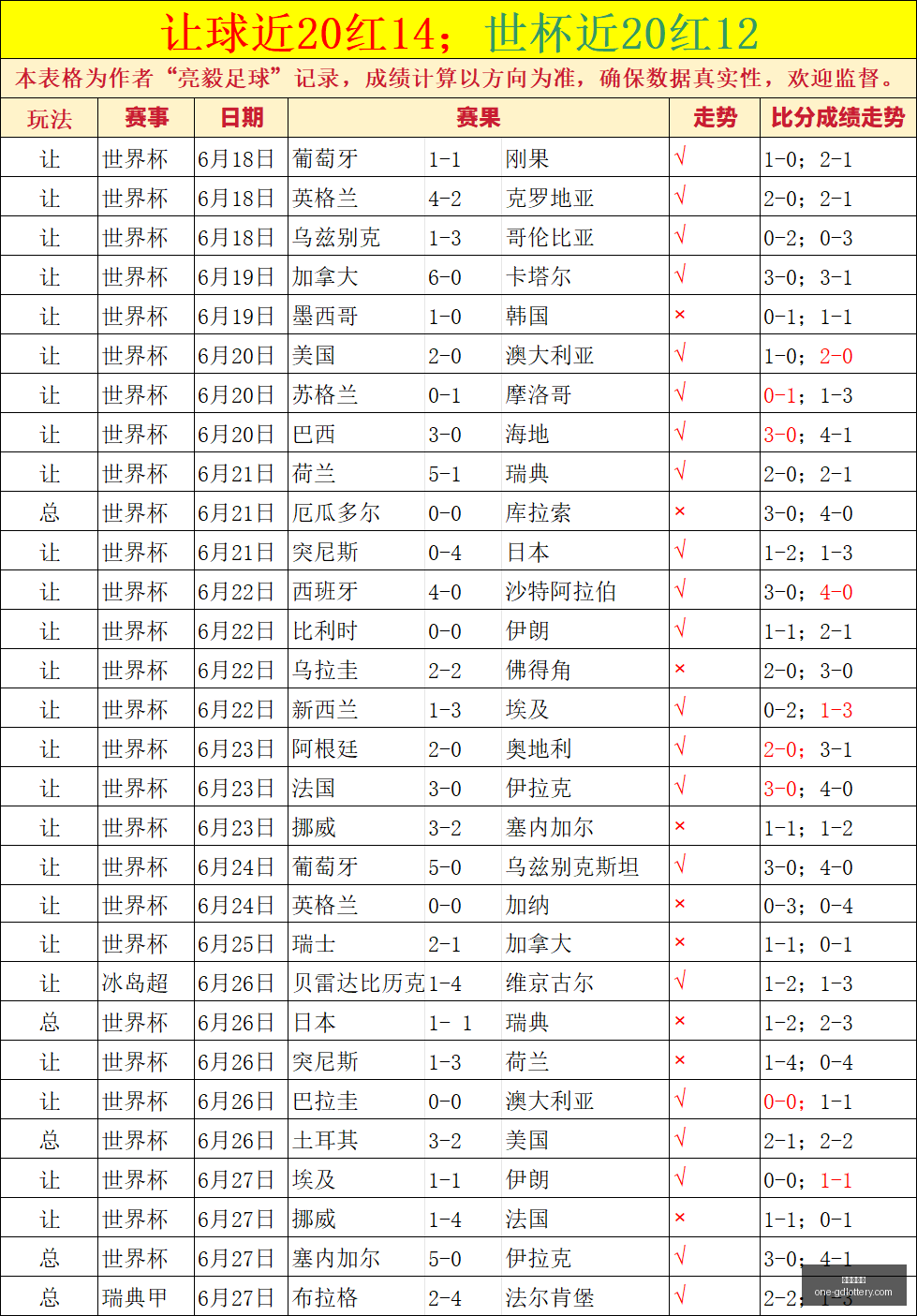 皇牌赛事指,每晚必打卡,精彩场次解,广东体彩网官网,广东体彩避坑,彩票预测,彩票分析,安全购彩,购彩平台,走势图查询,投注技巧,购彩体验