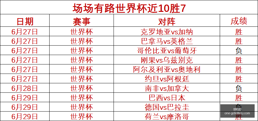 广东体彩网,广东体彩网官网,广东体彩避坑,广东体彩网官网,广东体彩避坑,彩票预测,彩票分析,安全购彩,购彩平台,走势图查询,投注技巧,购彩体验