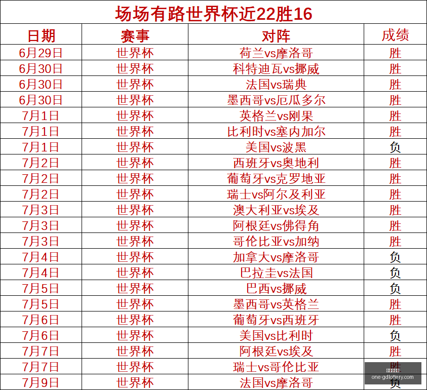 广东体彩网,广东体彩网官网,广东体彩避坑,广东体彩网官网,广东体彩避坑,彩票预测,彩票分析,安全购彩,购彩平台,走势图查询,投注技巧,购彩体验