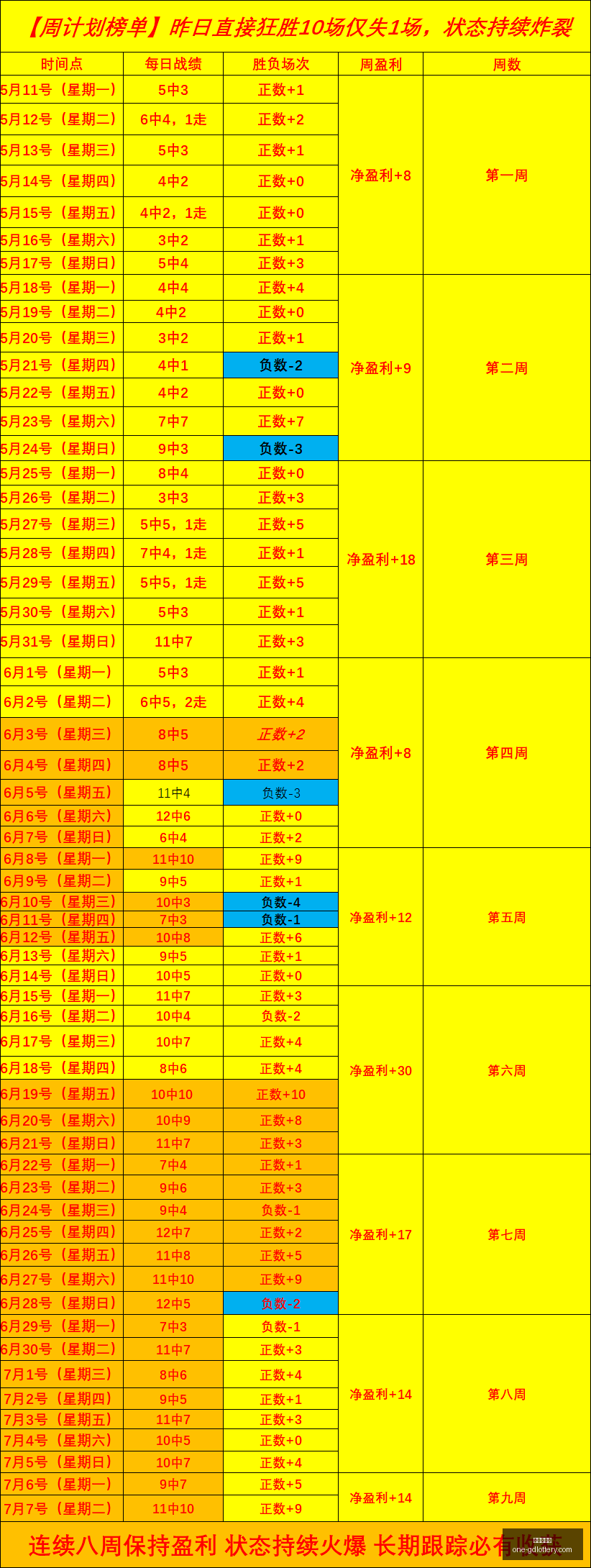 广东体彩网,广东体彩网官网,广东体彩避坑,广东体彩网官网,广东体彩避坑,彩票预测,彩票分析,安全购彩,购彩平台,走势图查询,投注技巧,购彩体验