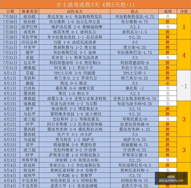 阿根廷杯赛,强悬念,普拉腾斯科,广东体彩网官网,广东体彩避坑,彩票预测,彩票分析,安全购彩,购彩平台,走势图查询,投注技巧,购彩体验