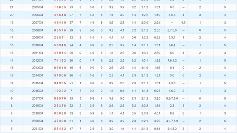 【胆大心细】揭秘3030期百位直选必杀攻略：锁定1256、0568、3467，中奖几率翻倍！