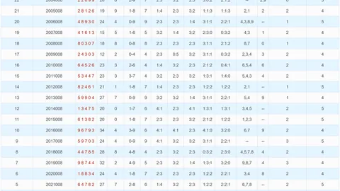 【神秘指航】3D26期精准预测：百位十位个位定位杀号大揭秘，02不容错过！
