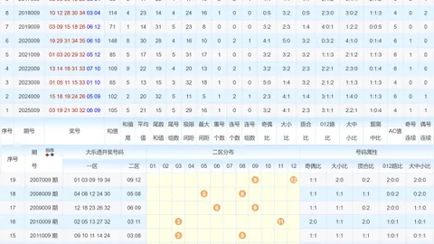 【预测前瞻】大乐透第2026010期号码揭秘：复式7+3组合热选，预测准确率高达！