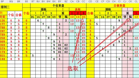 猫哥双色球26020期分析：红球十五码、蓝球5码及精选号码