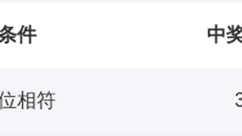 【蓝光指引·期开大揭秘】资深彩研达人今日精准预测，3036期直选大地来袭！