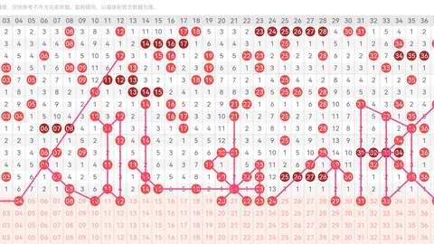 福彩3D第2026052期专家质合分析推荐前区十码