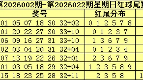 2026047期大乐透专家质合分析推荐组选号工具