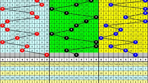 2026025双色球期号专家推荐：质合分析前区十码