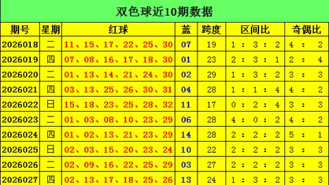 福彩3D26年053期专家推荐走势分析，精准定位直选
