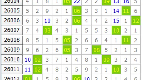 26060期福彩3D虎哥胆码推荐分析