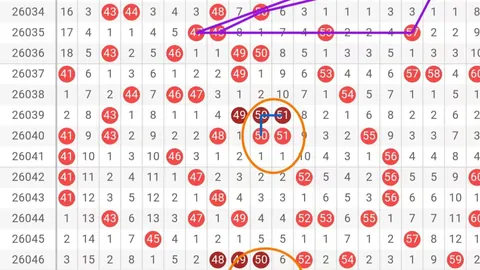 福彩3D第26052期专家质合分析推荐选号