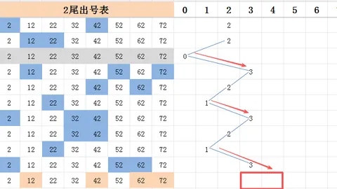 福彩3D26050期女娲解彩六码组选推荐