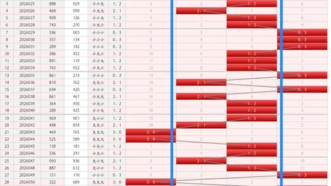 大乐透期号专家推荐：质合分析绝杀号046