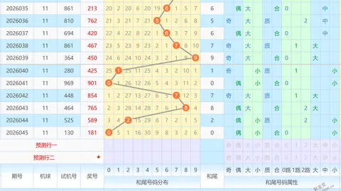 石浩双色球第2026032期：三胆21 26 28红球推荐及