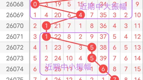 排列三059期专家在线预测：合值号码推荐，信心满满