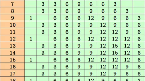 福彩3D选号策略：专家推荐质合分析精准包号