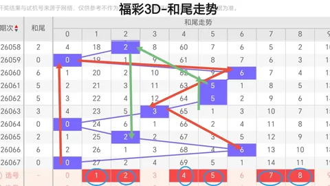 26090期大乐透专家质合分析推荐