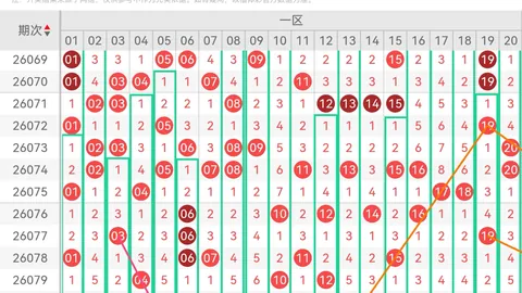 胡亚楠福彩3D期号推荐：012路比值为1：1：1