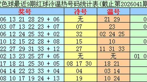 26091期大乐透专家推荐：质合分析前区十码