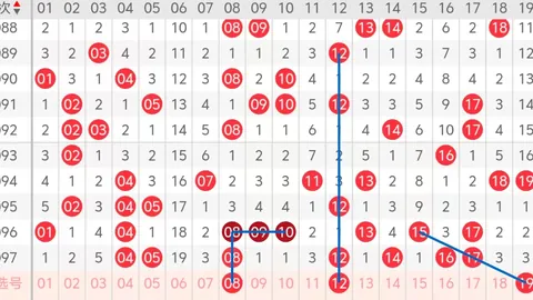 福彩3D第2026092期专家质合推荐前区十码
