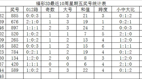 【彩界秘籍】双色球26017期必中攻略：揭秘龙头凤尾，锁定05&11！