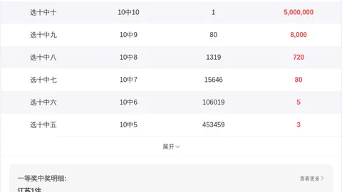 快乐八第26085期走势分析：上期银胆精准，二中一推荐