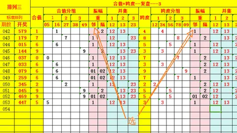 大乐透2026042期专家质合分析推荐