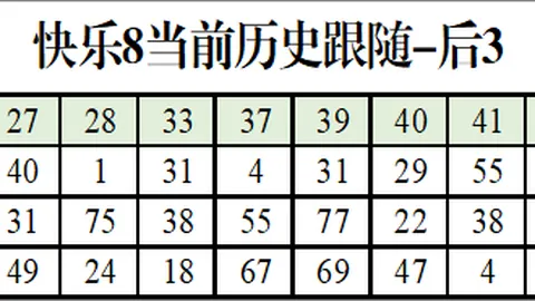 双色球26037期红球走势预测及专家定位推荐