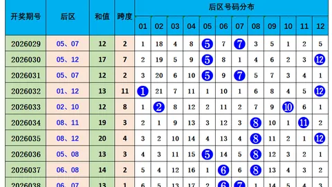 排列三期号黎先生双胆4、5，绝杀1号推荐