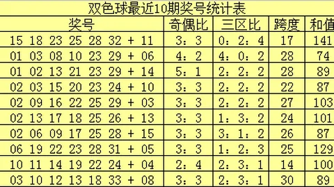 王钰双色球：期号分析推荐，再擒1444万大奖