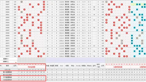 双色球26期028号专家绝杀推荐：01 02 06质合分析