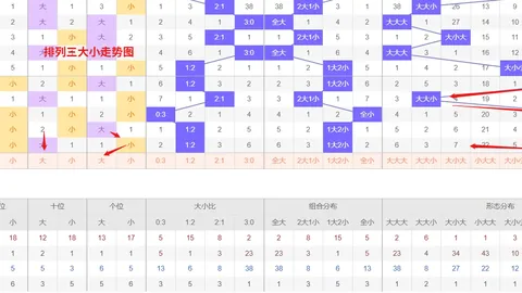 王太初2026112期大乐透推荐：质合分析前区十码及奇偶分析